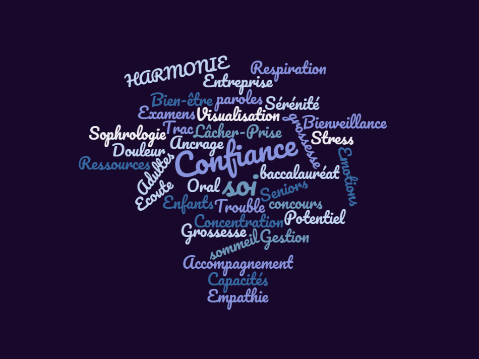 Nuage de mots Sophrologie